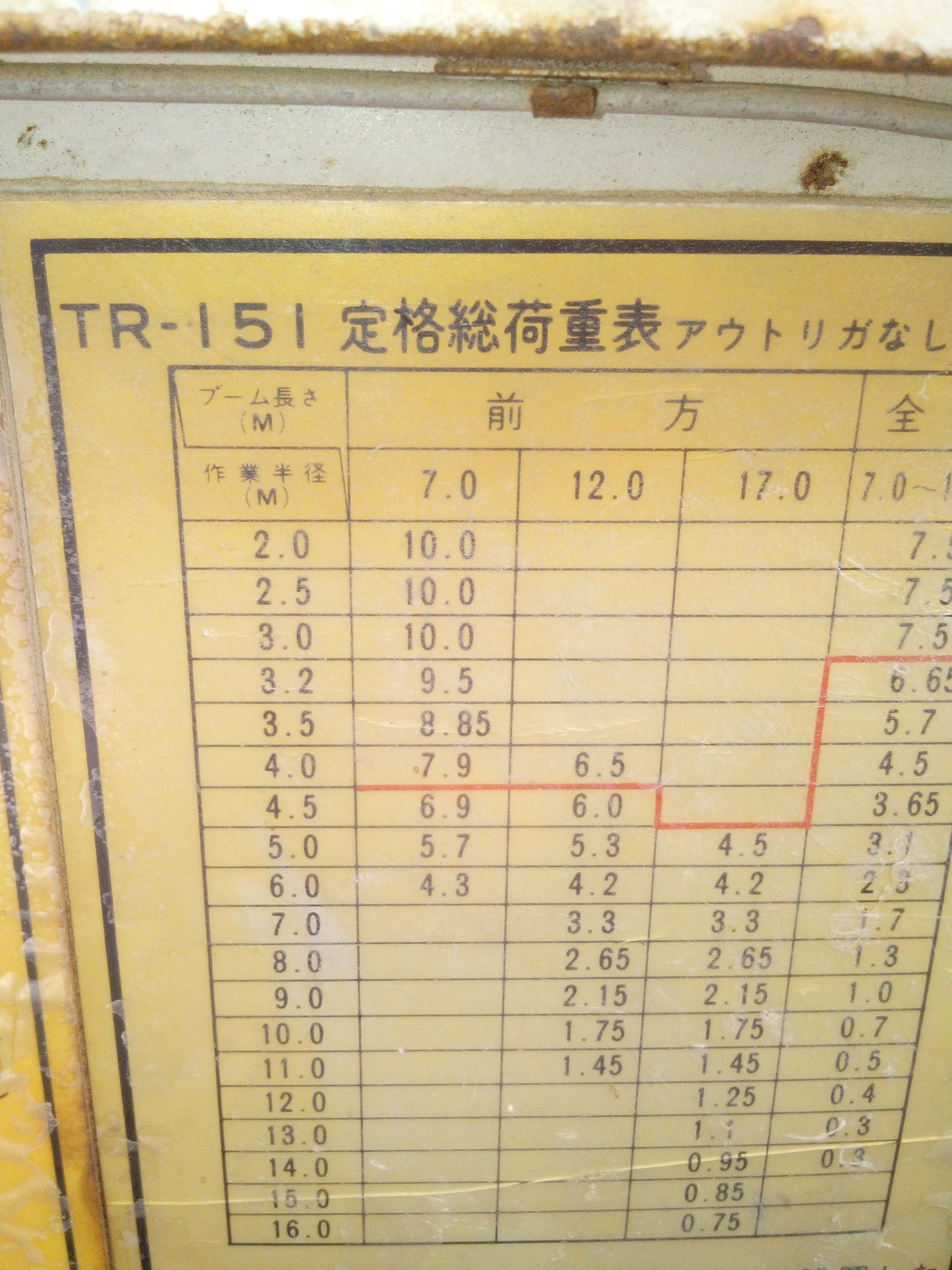Tadano 70 Ton Load Chart