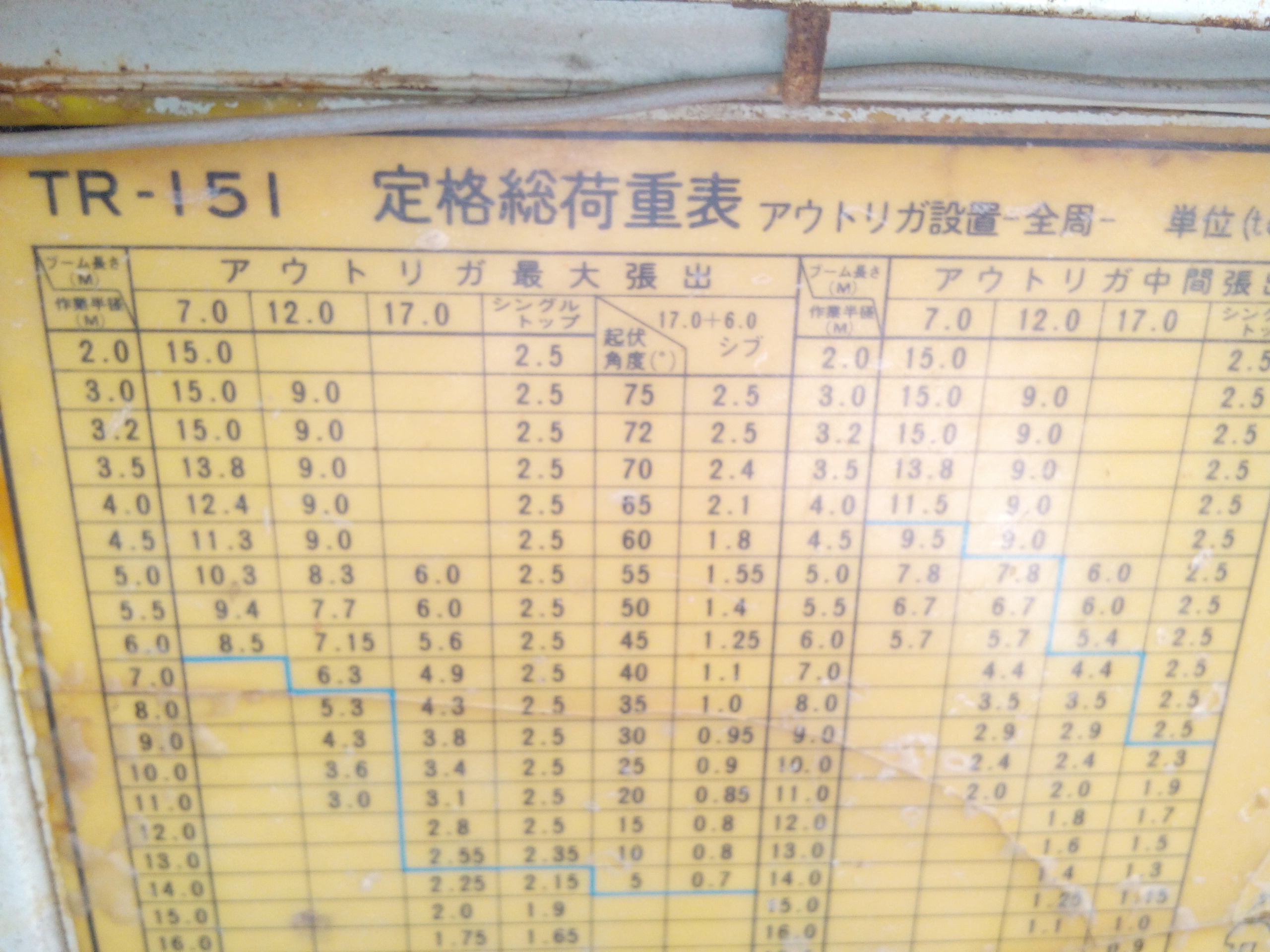 30 Ton Tadano Load Chart