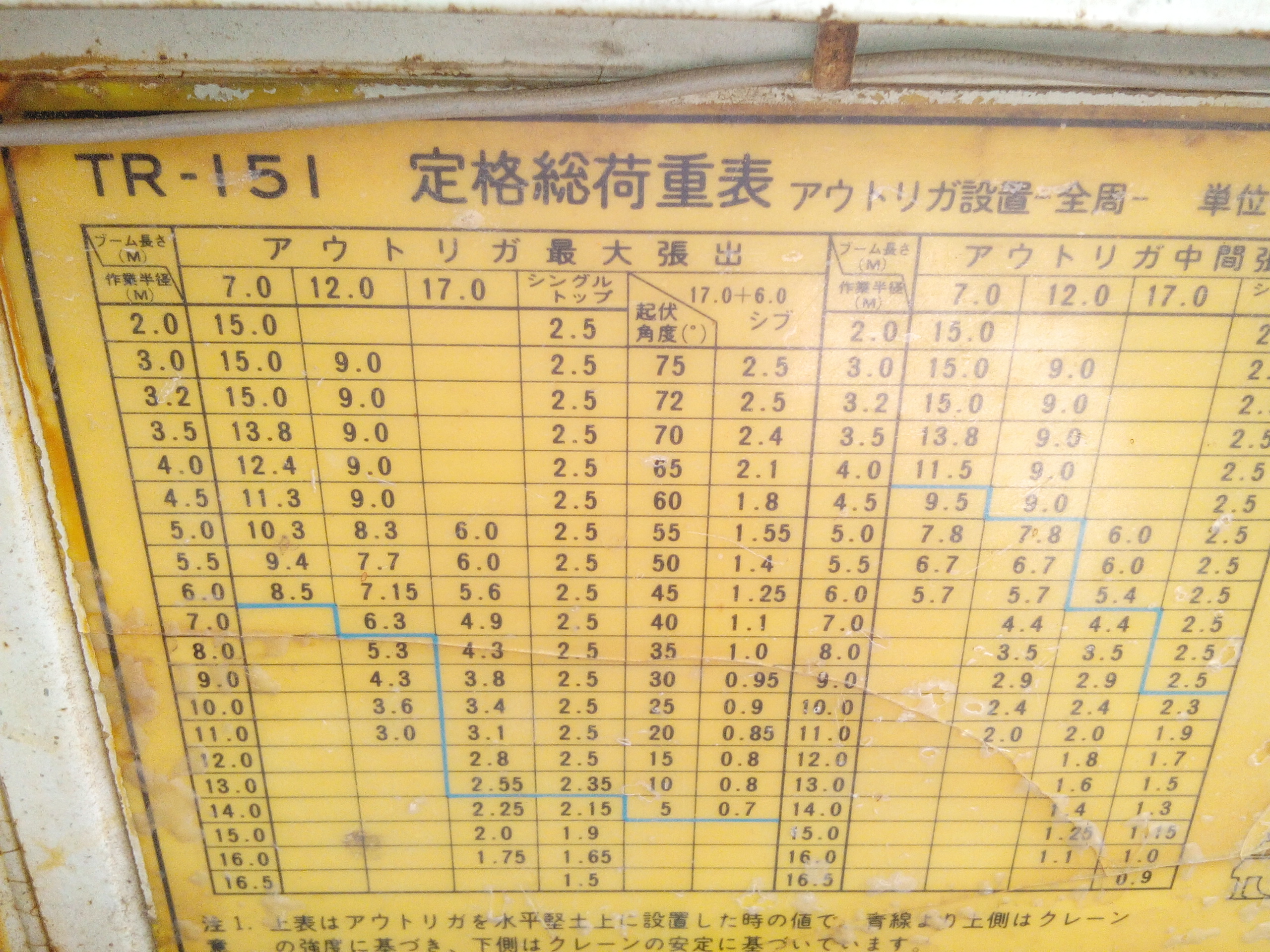 Kato Crane 35 Ton Load Chart