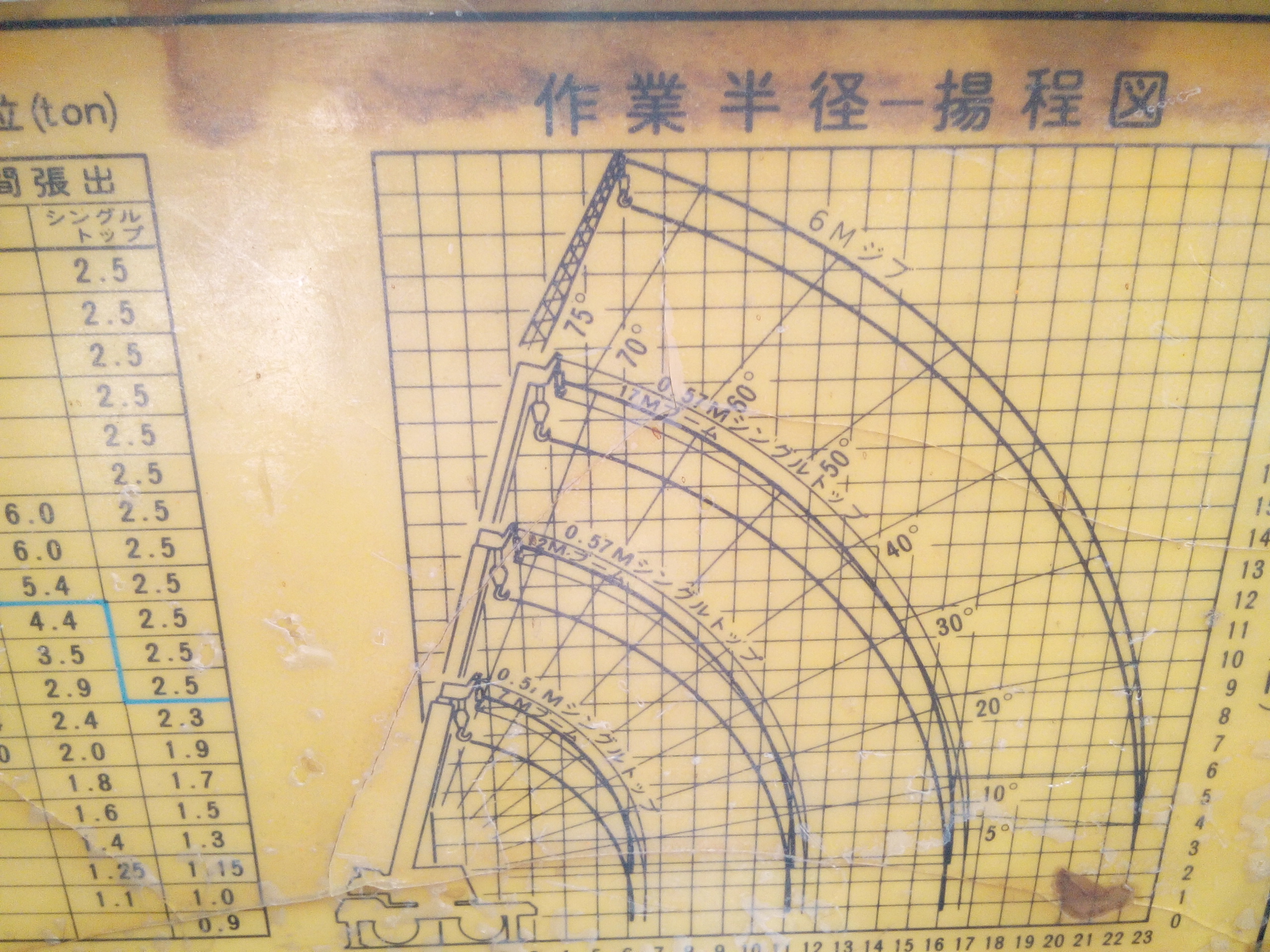 30 Ton Tadano Load Chart