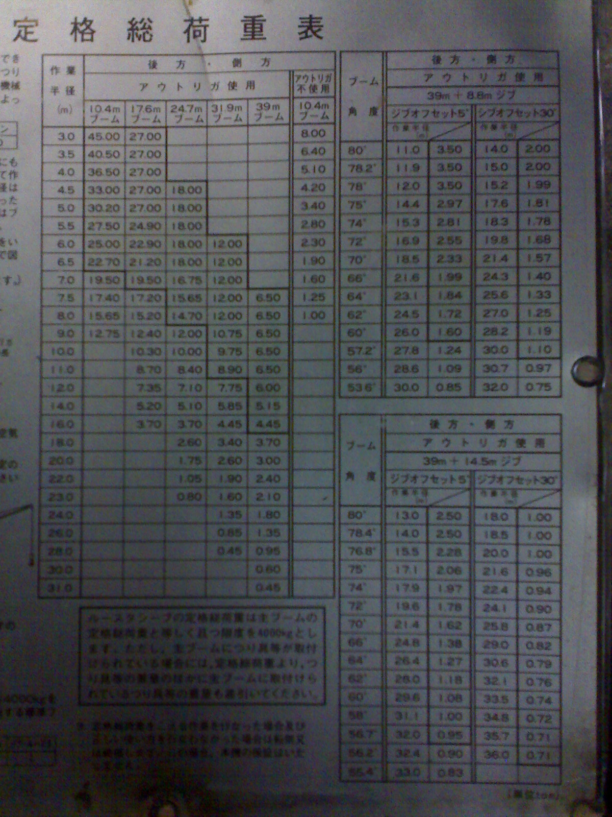 Kato Crane 35 Ton Load Chart