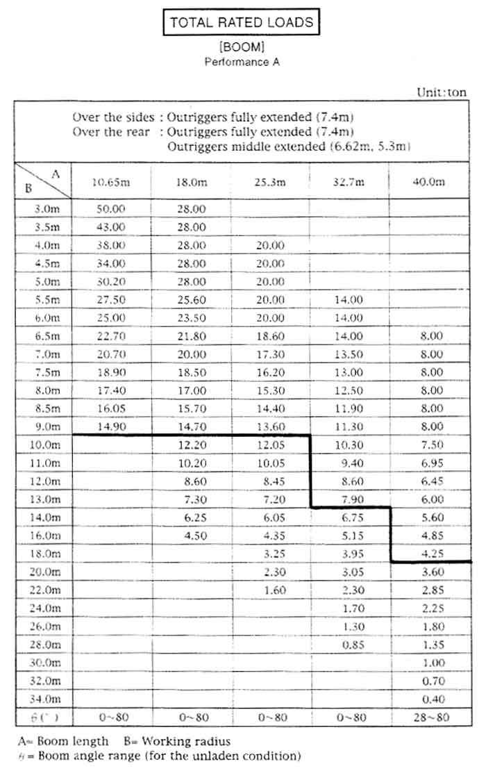 Tadano Gr1600xl Load Chart