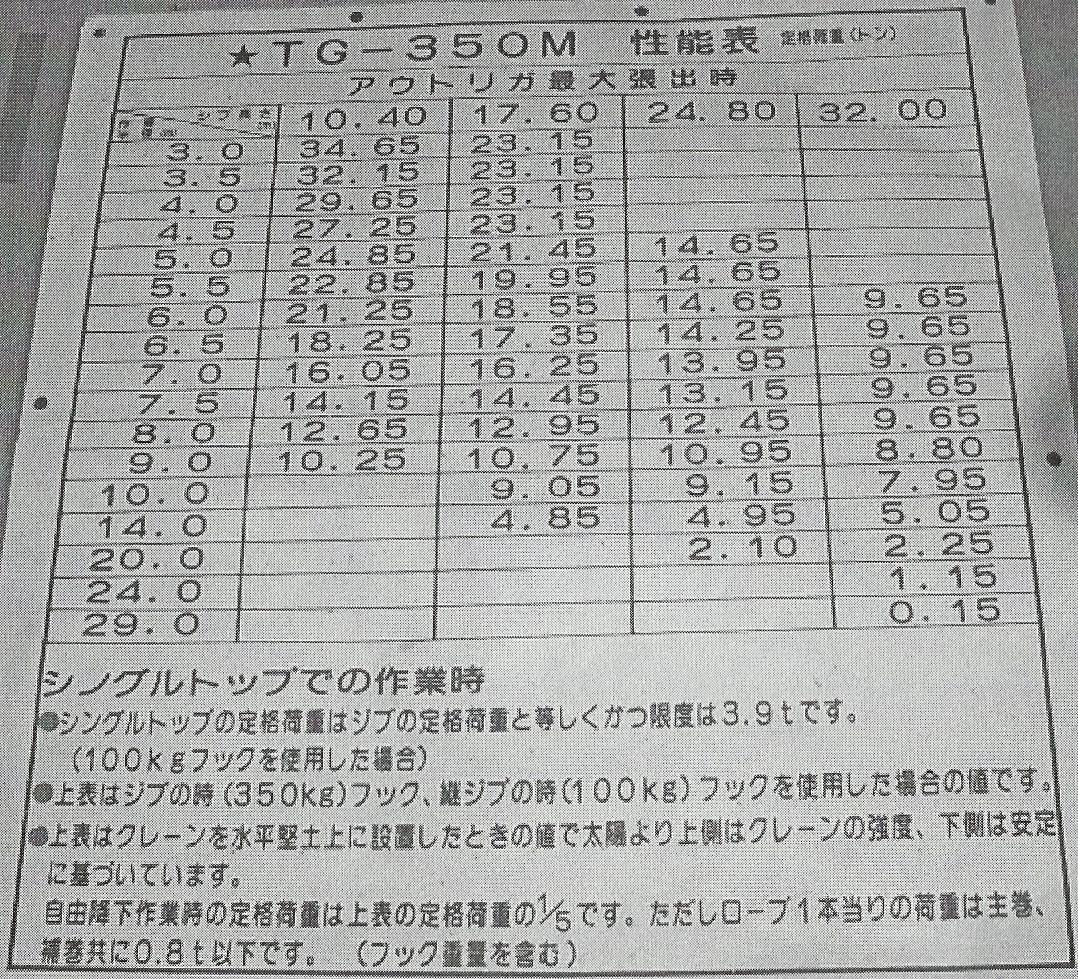 Tadano 70 Ton Load Chart